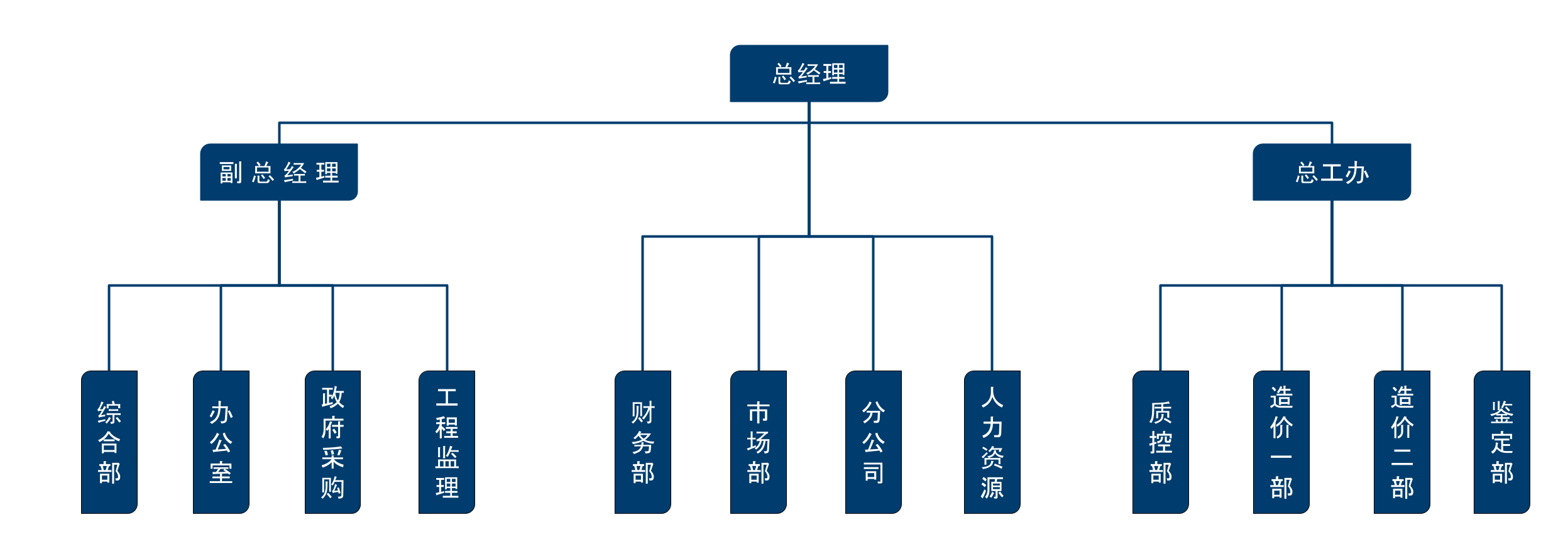 江苏中兴迅达工程管理咨询有限公司组织结构：总经理统领，副总经理与总工办分辖；职能含综合部、办公室、政府采购、工程监理、财务部、市场部、分公司、人力资源、质控部、造价一部、造价二部、鉴定部等。